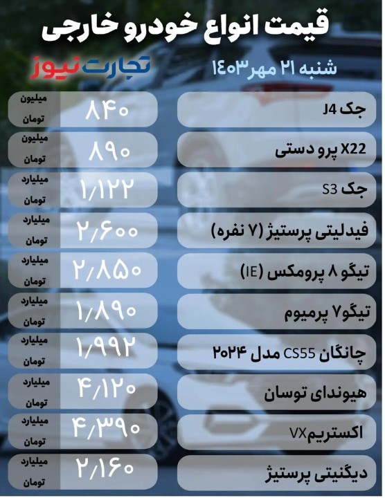 ثبات قیمت ها در بازار خودروهای داخلی و خارجی؛ فقط یک محصول ایران خودرو میلیاردی‌ شد | جدول قیمت ها