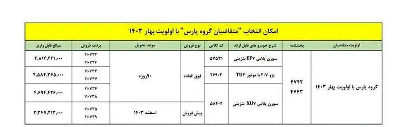 آغاز ثبت نام ایران خودرو برای متقاضیان پژو پارس / این دو خودرو جایگزین شدند