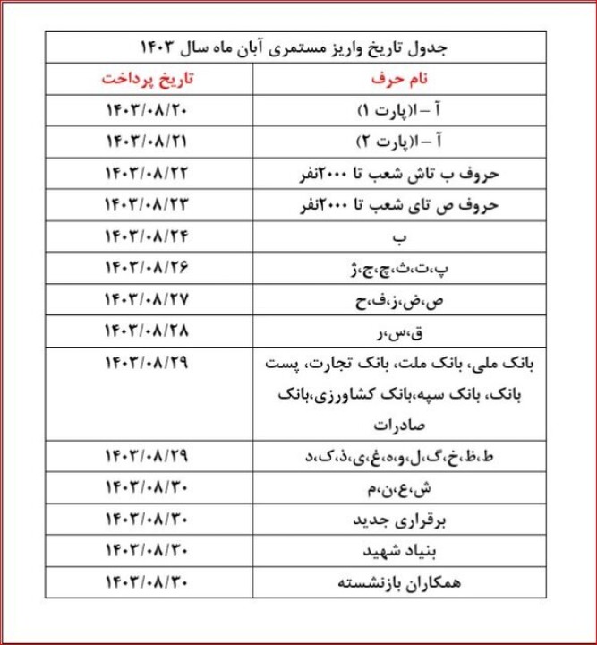 فیش حقوقی بازنشستگان تامین اجتماعی تغییر کرد / آغاز واریز مبلغ همسان سازی برای مشمولان