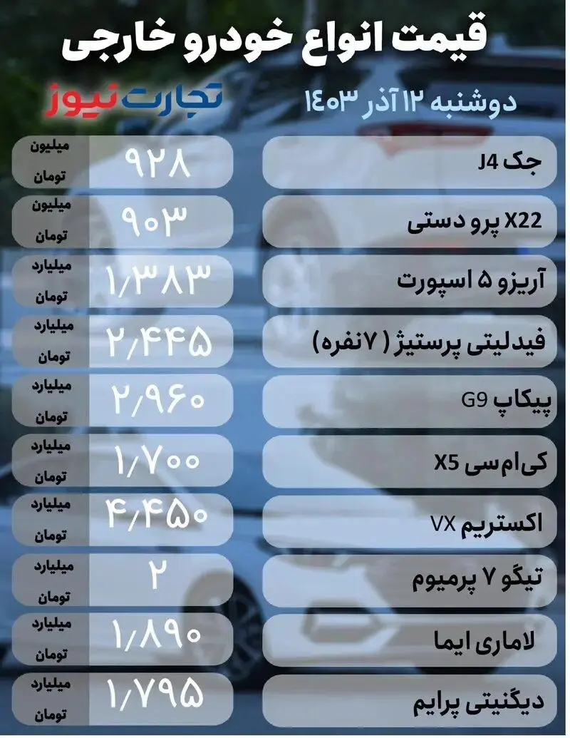 ادامه روند صعودی قیمت ها در بازار خودرو؛ این خودروی پرطرفدار یک روزه 26 میلیون تومان بالا رفت | جدول قیمت ها