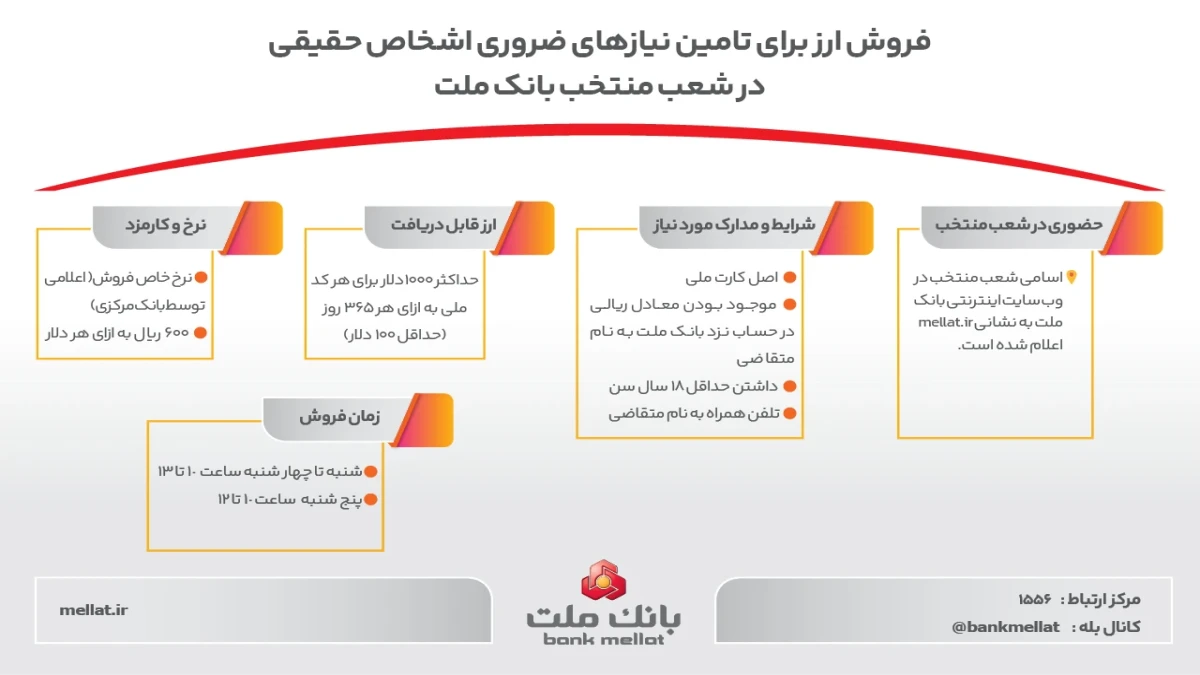 فروش ارز برای تامین نیازهای ضروری مشتریان حقیقی در شعب منتخب بانك ملت