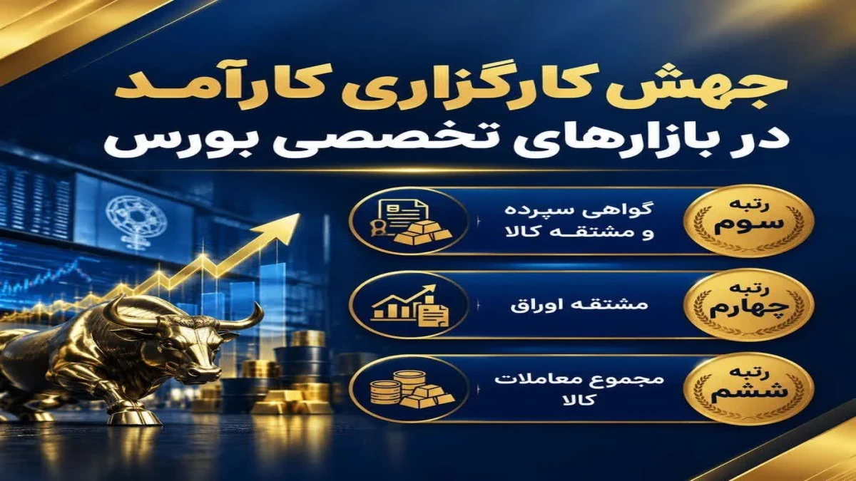 کارآمد در جمع سه کارگزاری برتر معاملات گواهی سپرده کالایی و مشتقه کالا (اپشن)